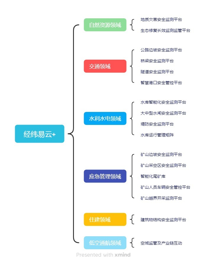 /upload/Application cases/Project images/经纬易云.jpg